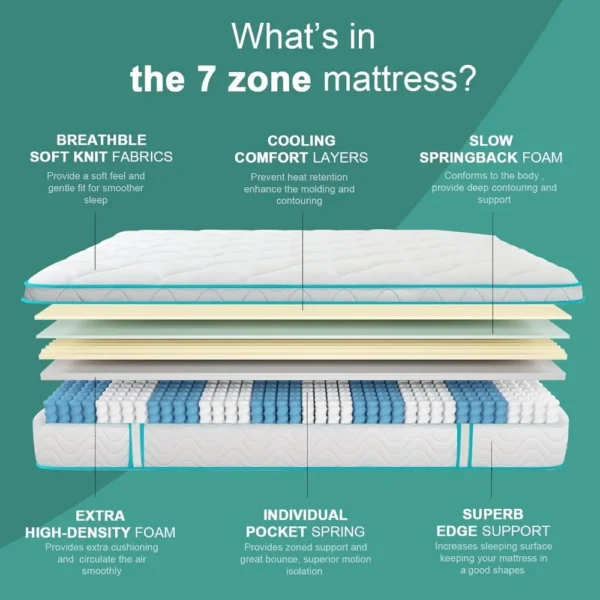 Twin Mattress, Medium Firm Hybrid Mattress with Premium Foam and Wrapped Pocket Coils for Motion Isolation - Image 2